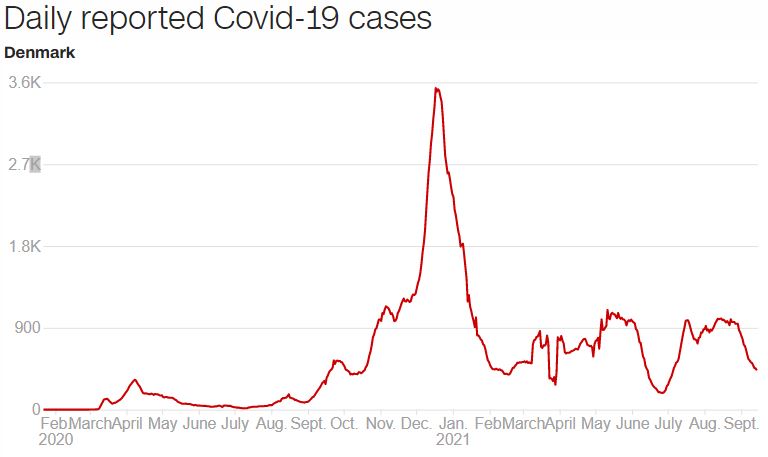 Κορωνοϊός: Νέο μοντέλο «συμβίωσης» με τον ιό – Το παράδειγμα 5 χωρών-2