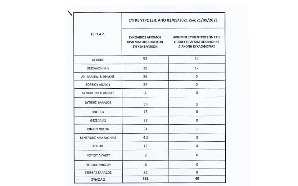 Τ. Θεοδωρικάκος: 83 πορείες τον Σεπτέμβριο στην Αττική, στις 16 έκλεισε ο δρόμος – Ο νόμος για τις συγκεντρώσεις θα τηρηθεί-1