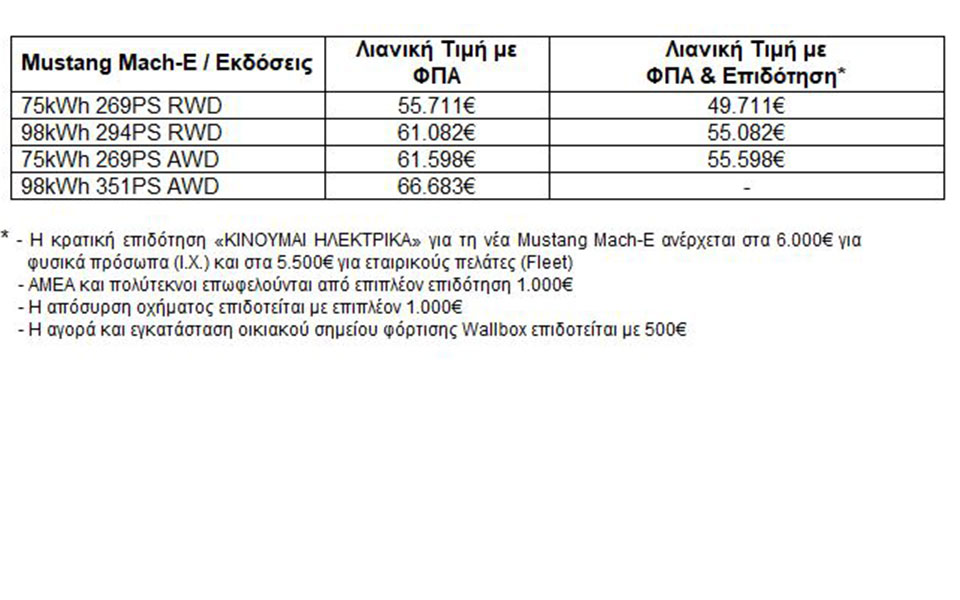 Mustang Mach-E: Τρεις εκδόσεις με επιδότηση από το πρόγραμμα «Κινούμαι ηλεκτρικά»-2