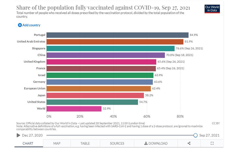 O αντιναύαρχος πίσω από το εμβολιαστικό θαύμα της Πορτογαλίας-1