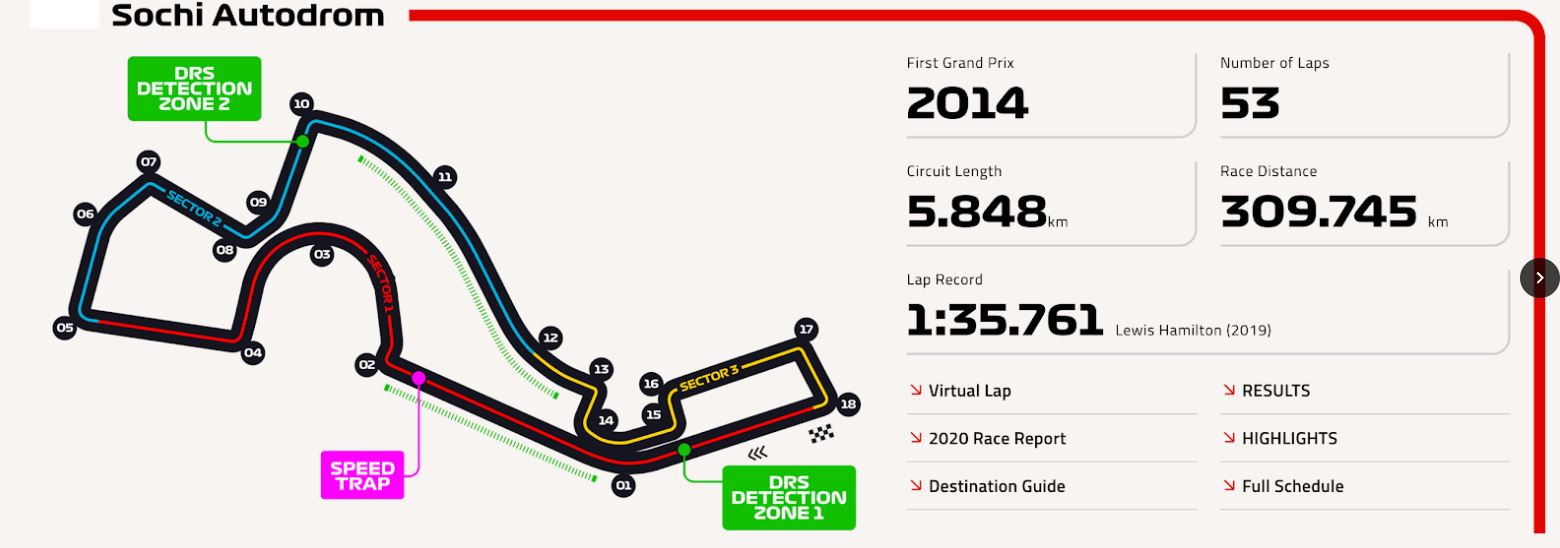 Formula 1, Σότσι: Αγωνιστής ή συναγωνιστής;-1