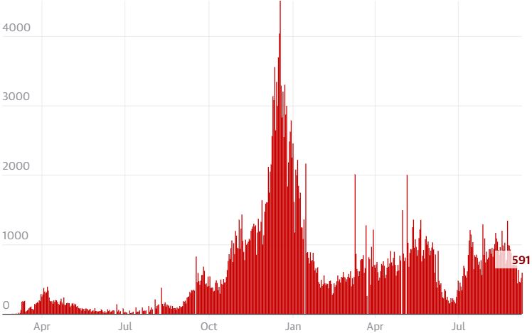 Δανία – Κορωνοϊός: Η εκτόξευση των εμβολιασμών «μηδένισε» τους περιορισμούς-1