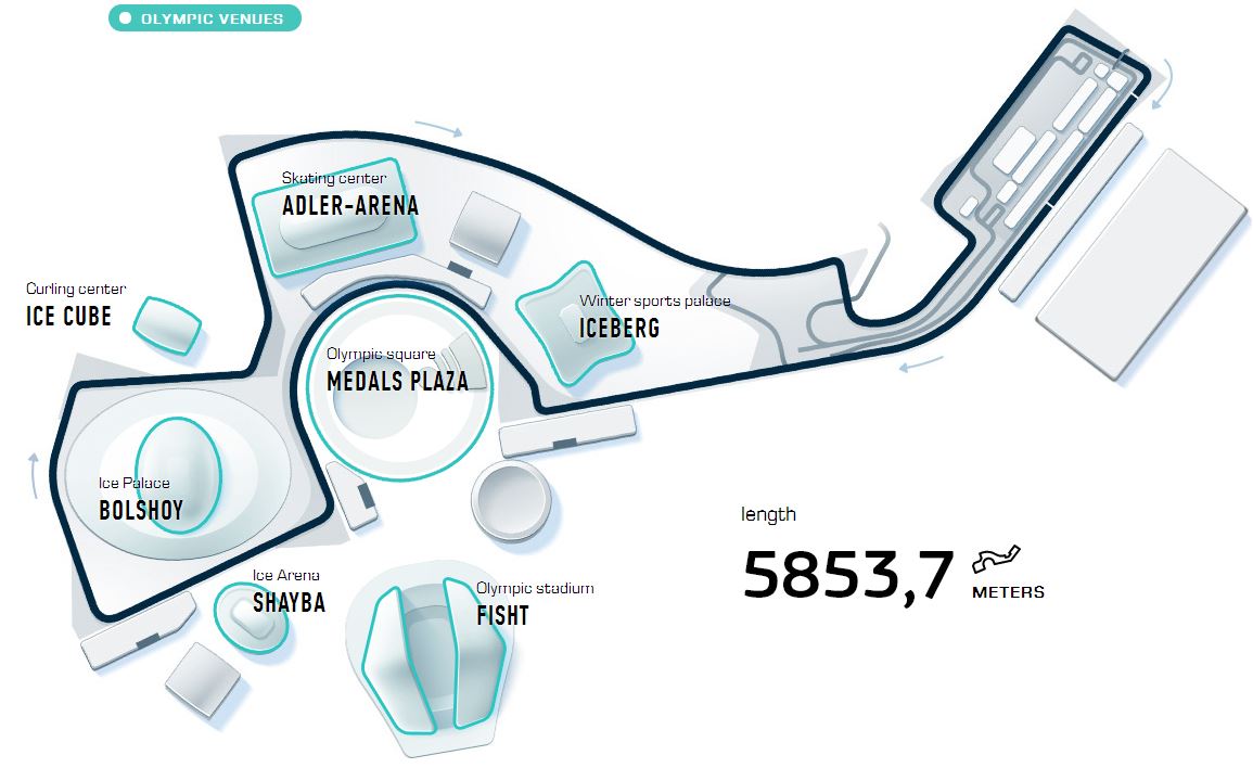 Formula 1, Σότσι: Αγωνιστής ή συναγωνιστής;-2