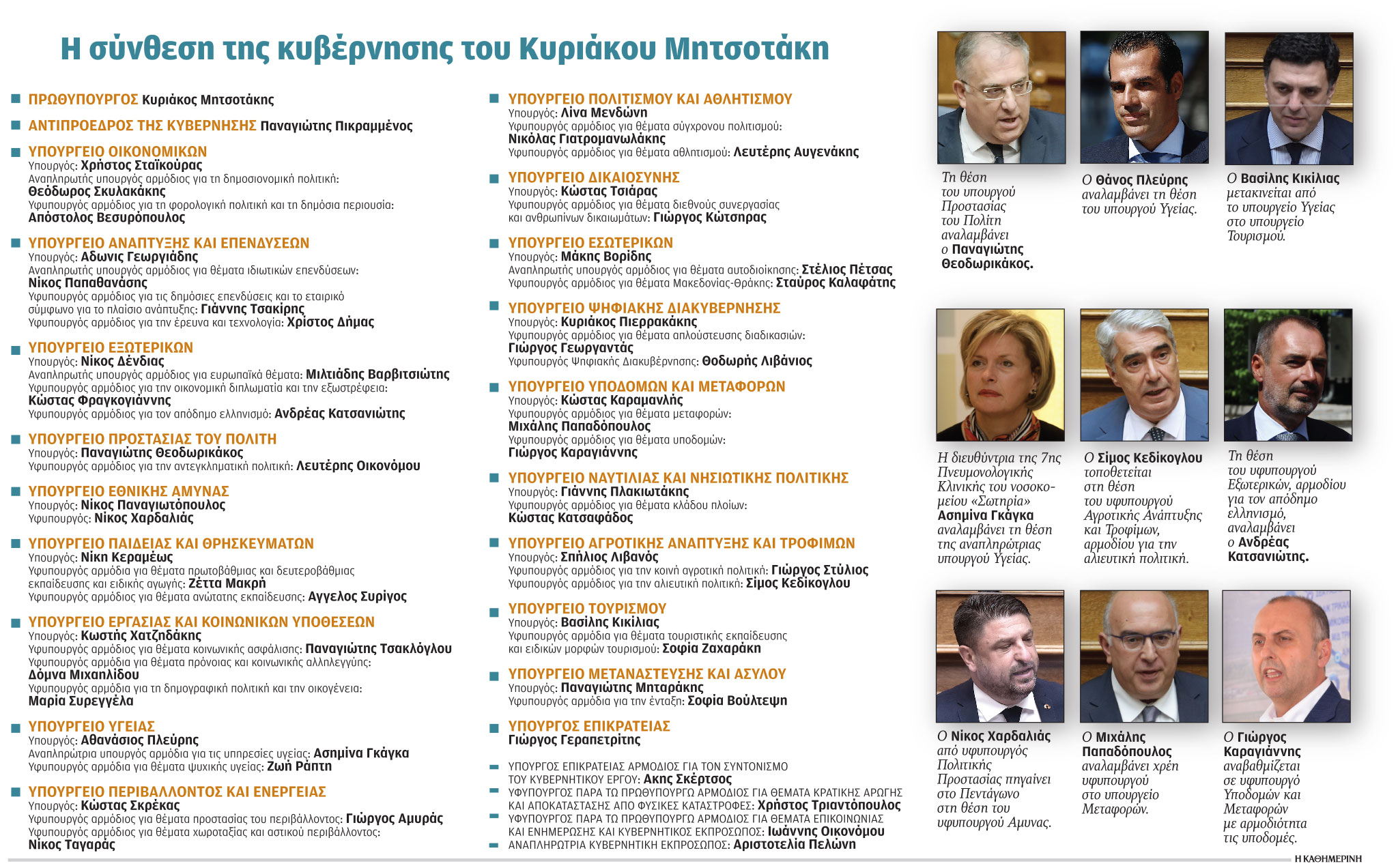 Το παζλ του ανασχηματισμού με αποχωρήσεις και νέες εισόδους-1