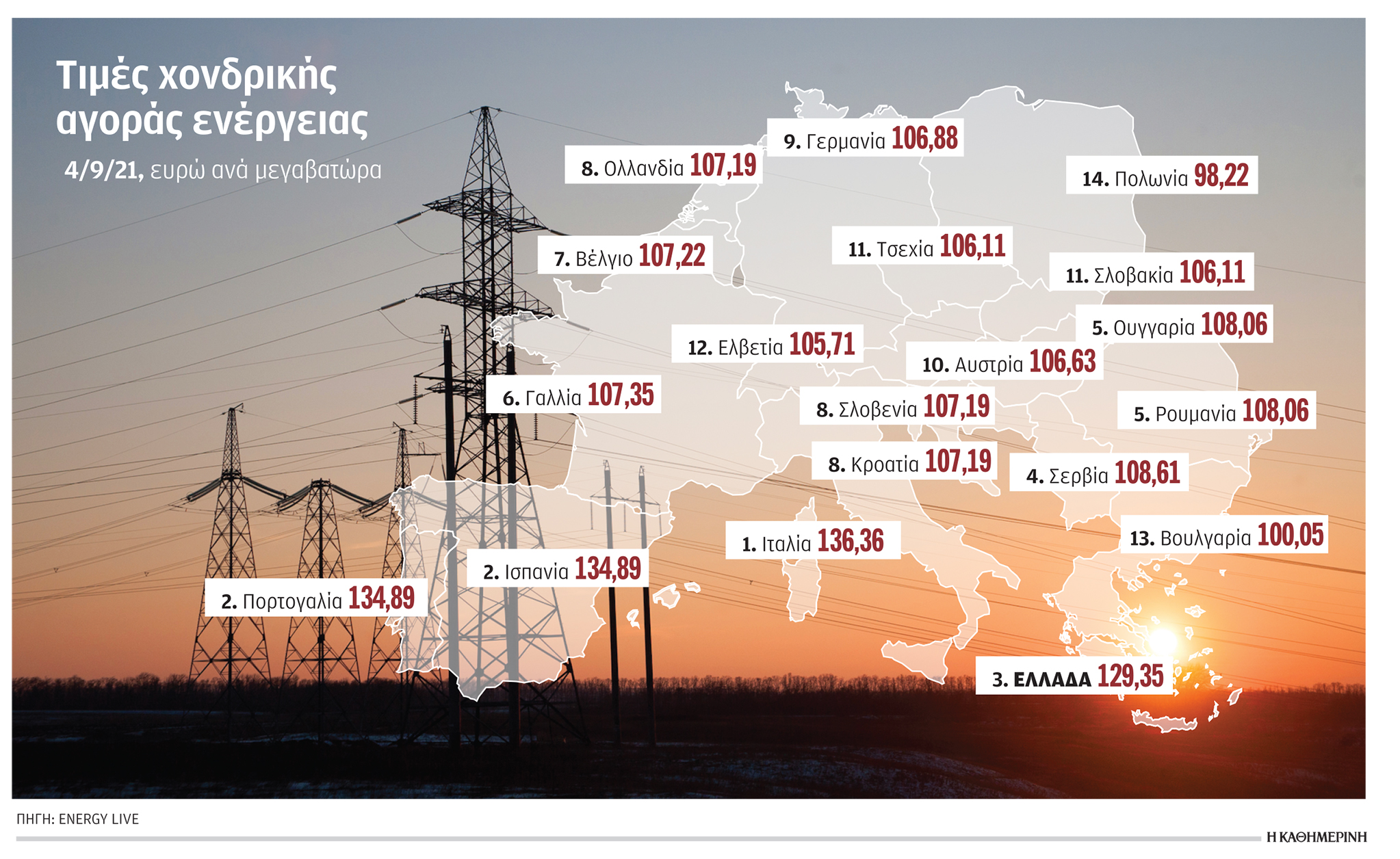 Η τέλεια καταιγίδα στην αγορά ενέργειας-1