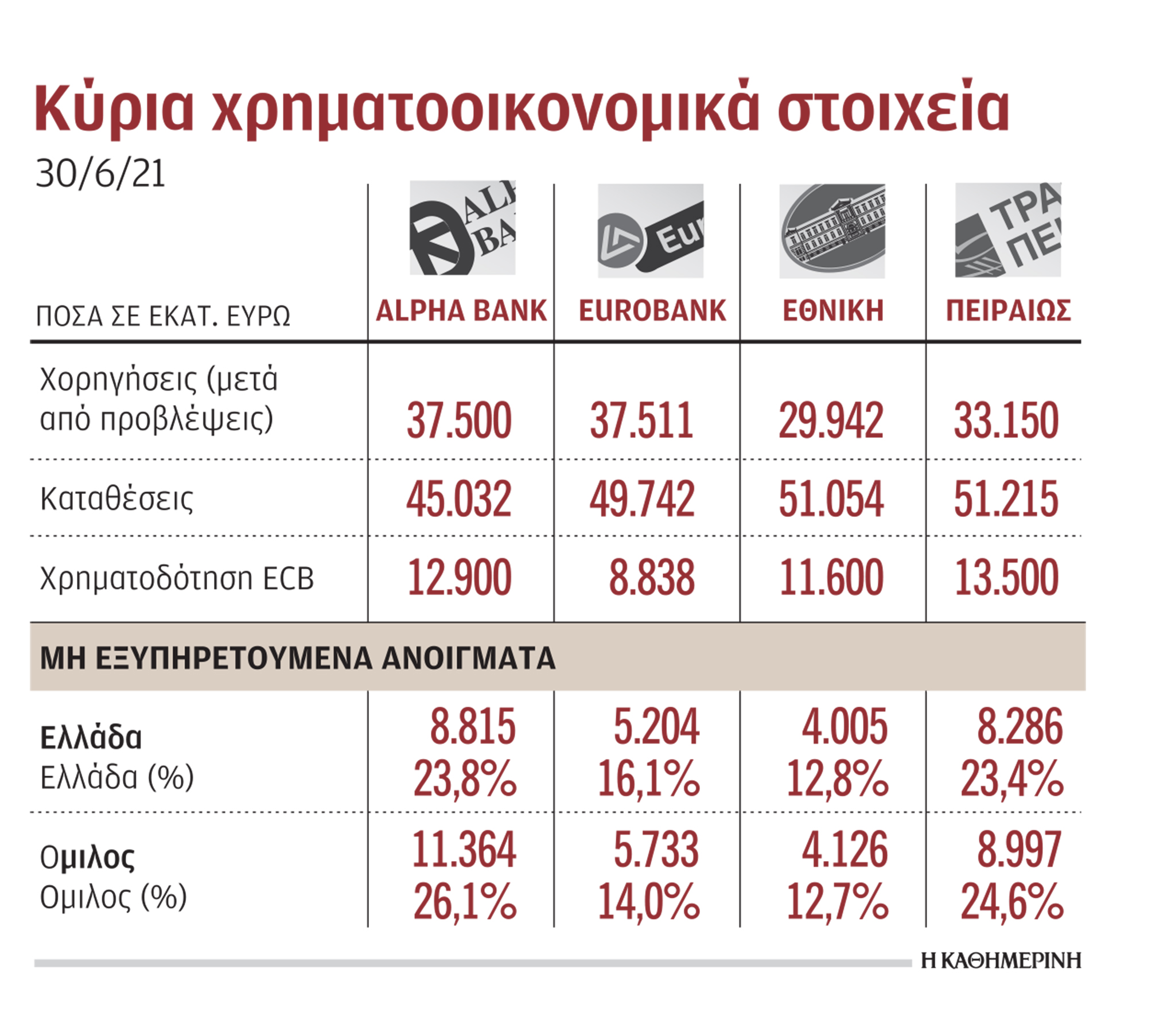 Μεγάλες φοροαπαλλαγές για δωρεές-1