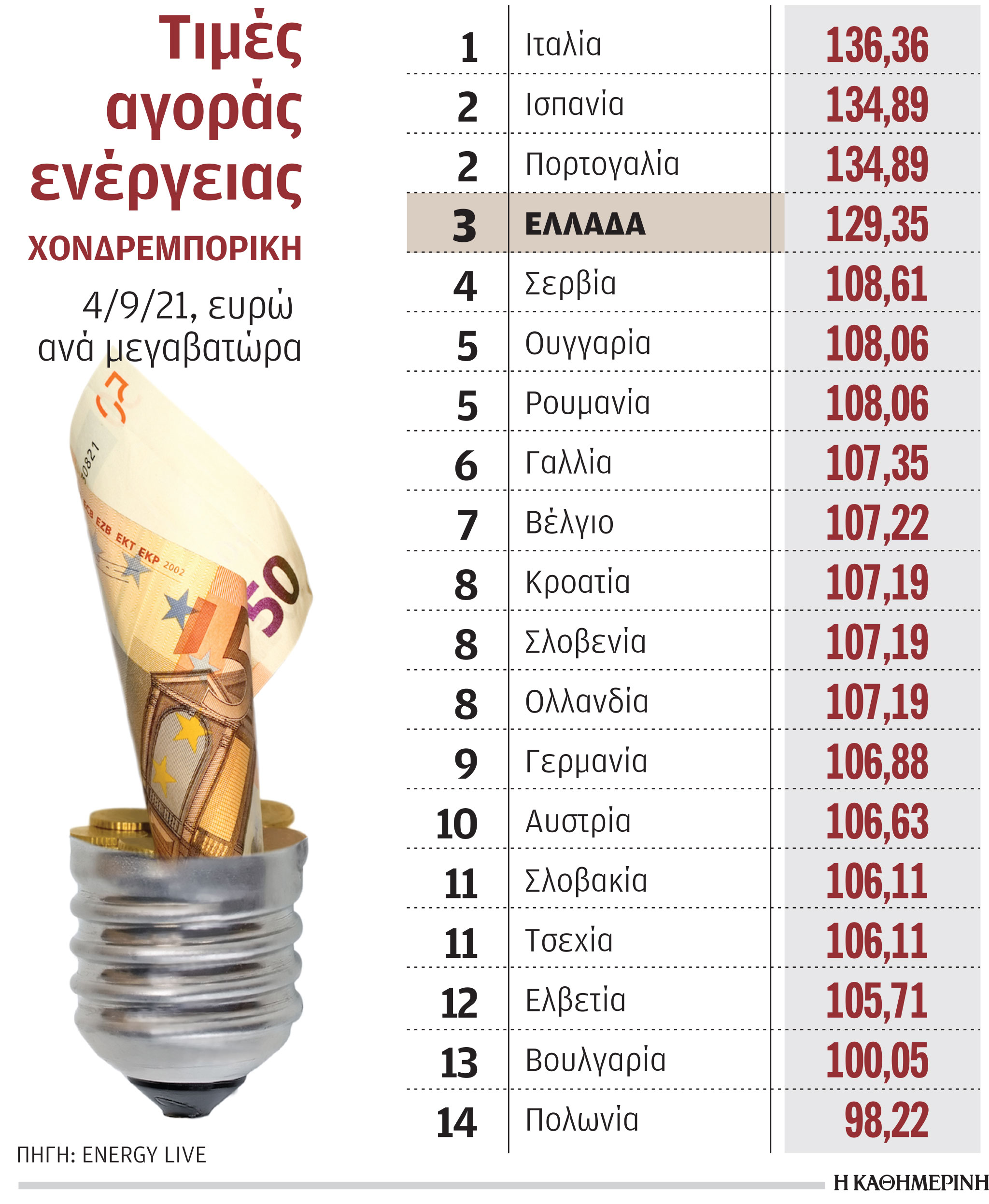 Σκέψεις επιδότησης του λογαριασμού ηλεκτρικού ρεύματος-1