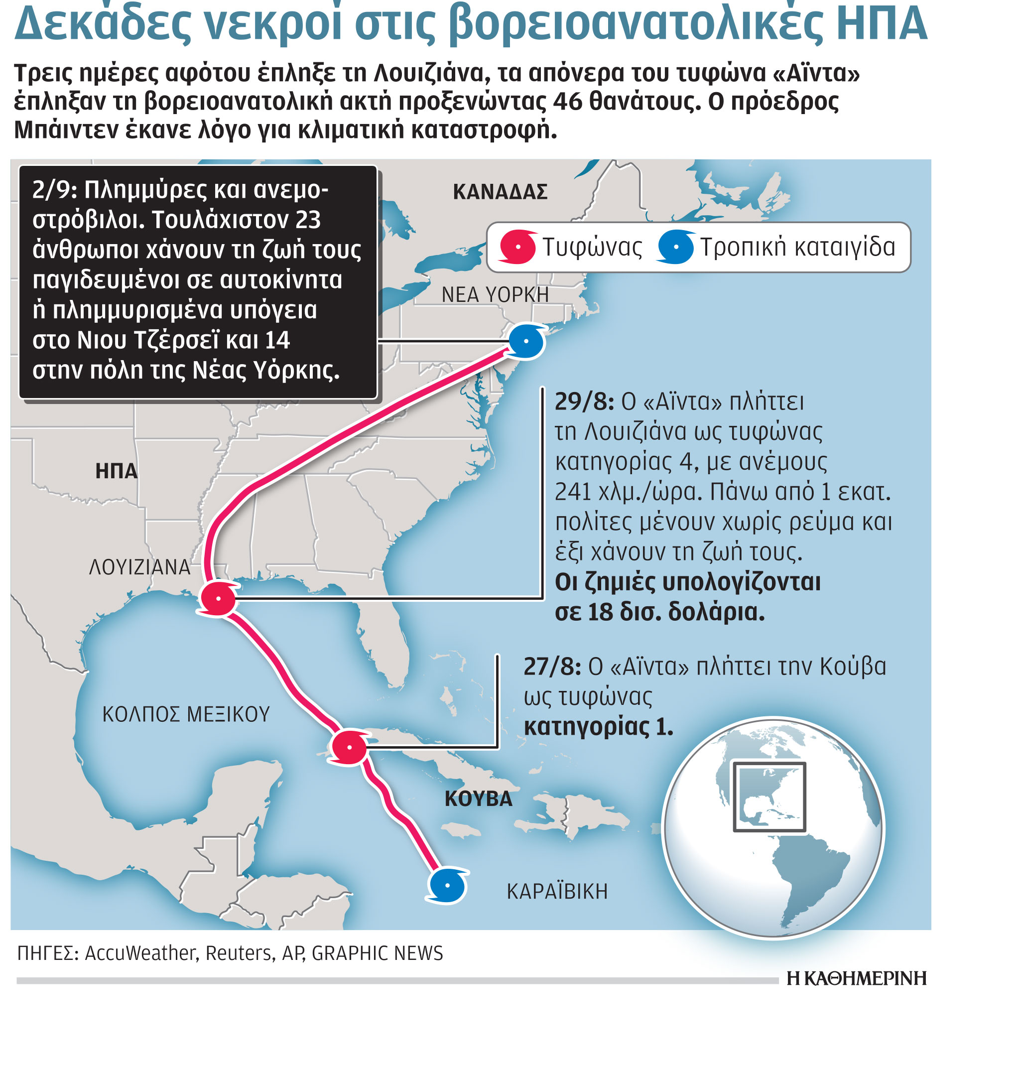 Κλιματική κρίση εναντίον ΗΠΑ-1