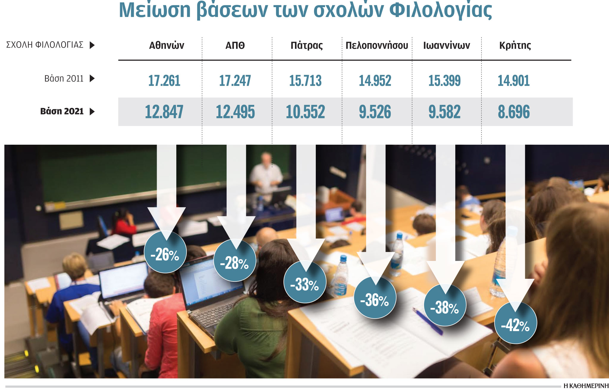 Σε κρίση οι ανθρωπιστικές σπουδές-1