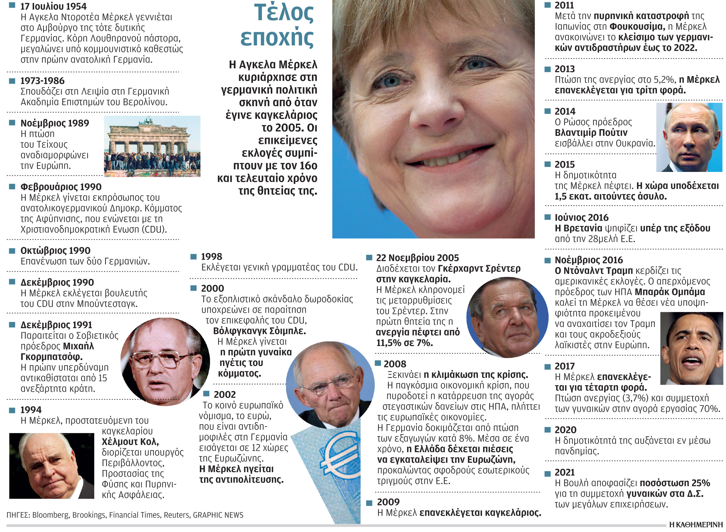 Τι αφήνει πίσω της η Αγκελα Μέρκελ-1