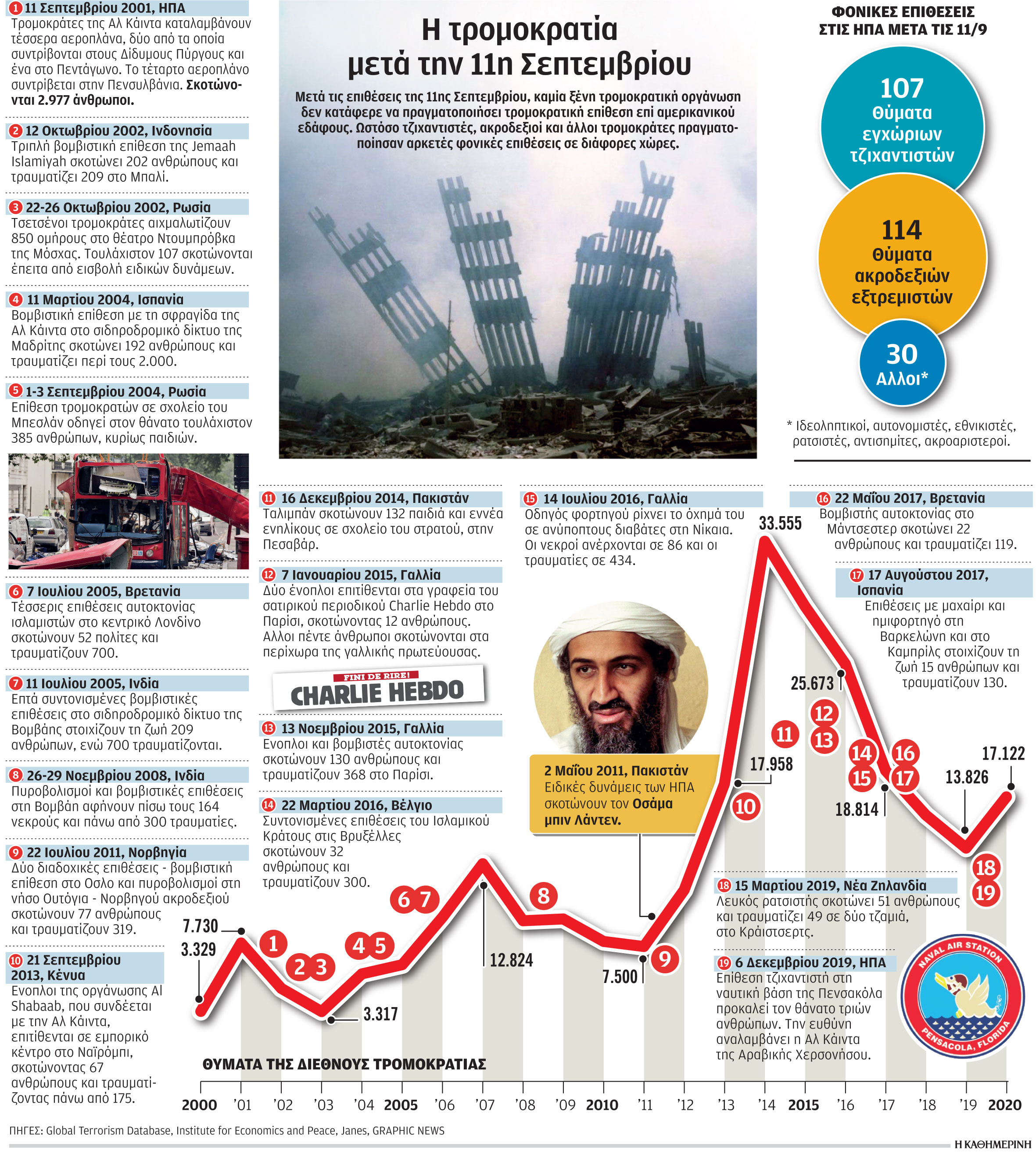 Ο θλιβερός απολογισμός ενός πολέμου είκοσι ετών-1