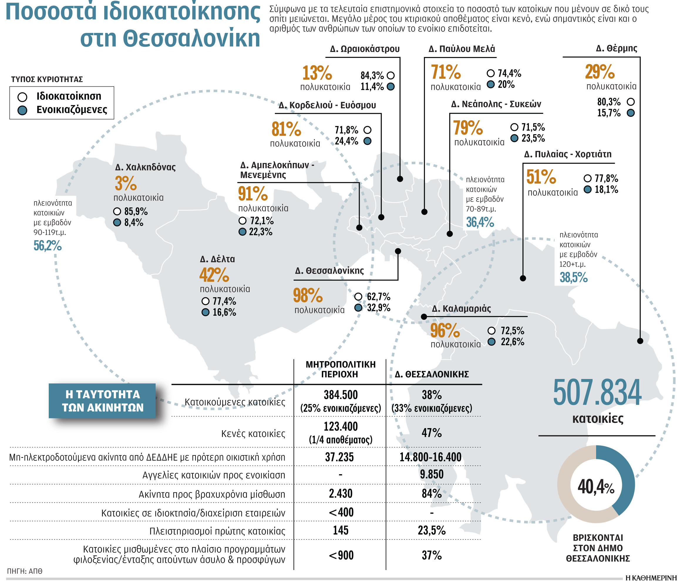 Ο «γόρδιος δεσμός» στέγης, ενοικίου-1