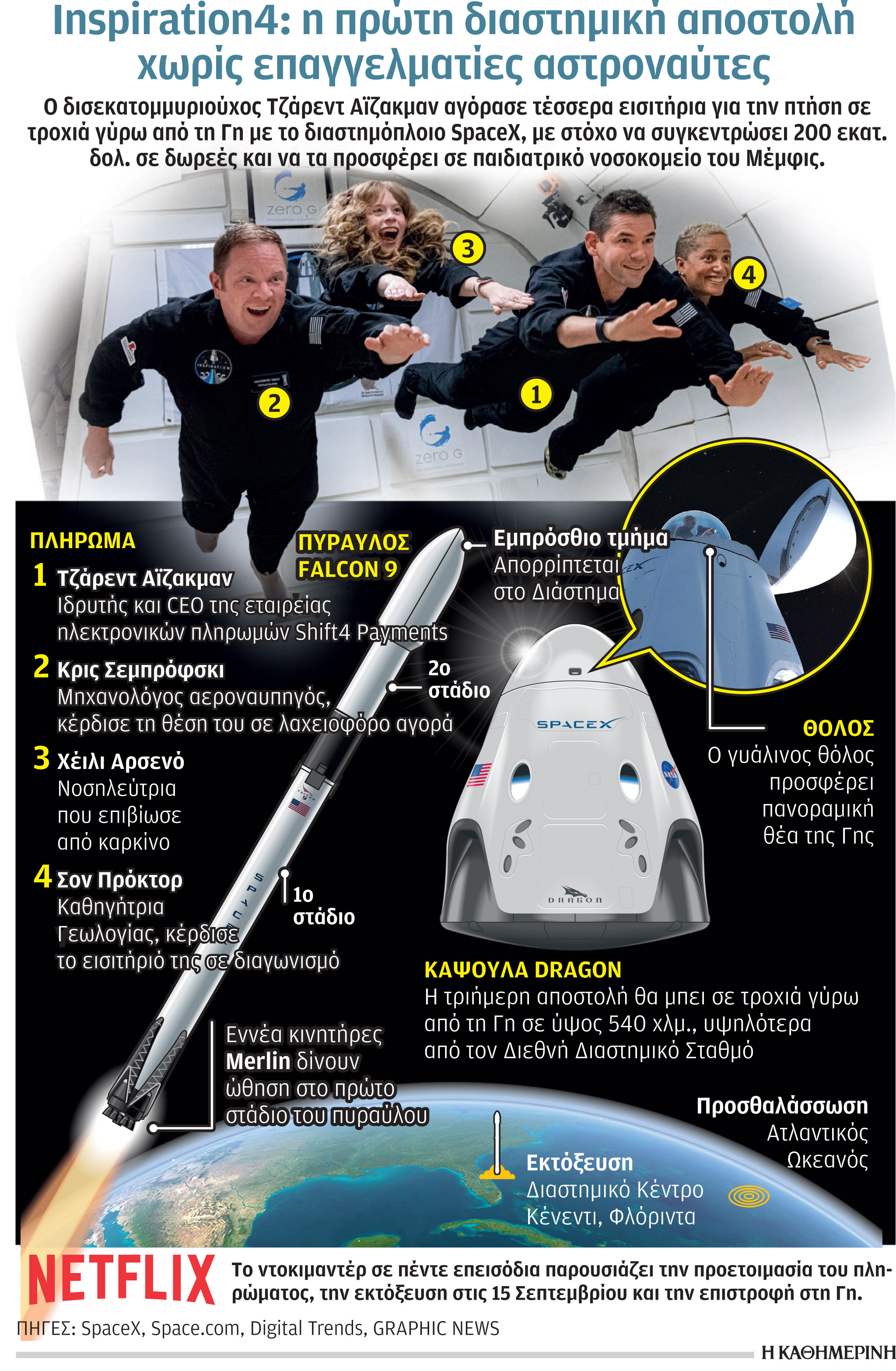 Ερασιτέχνες αστροναύτες σε τροχιά-1