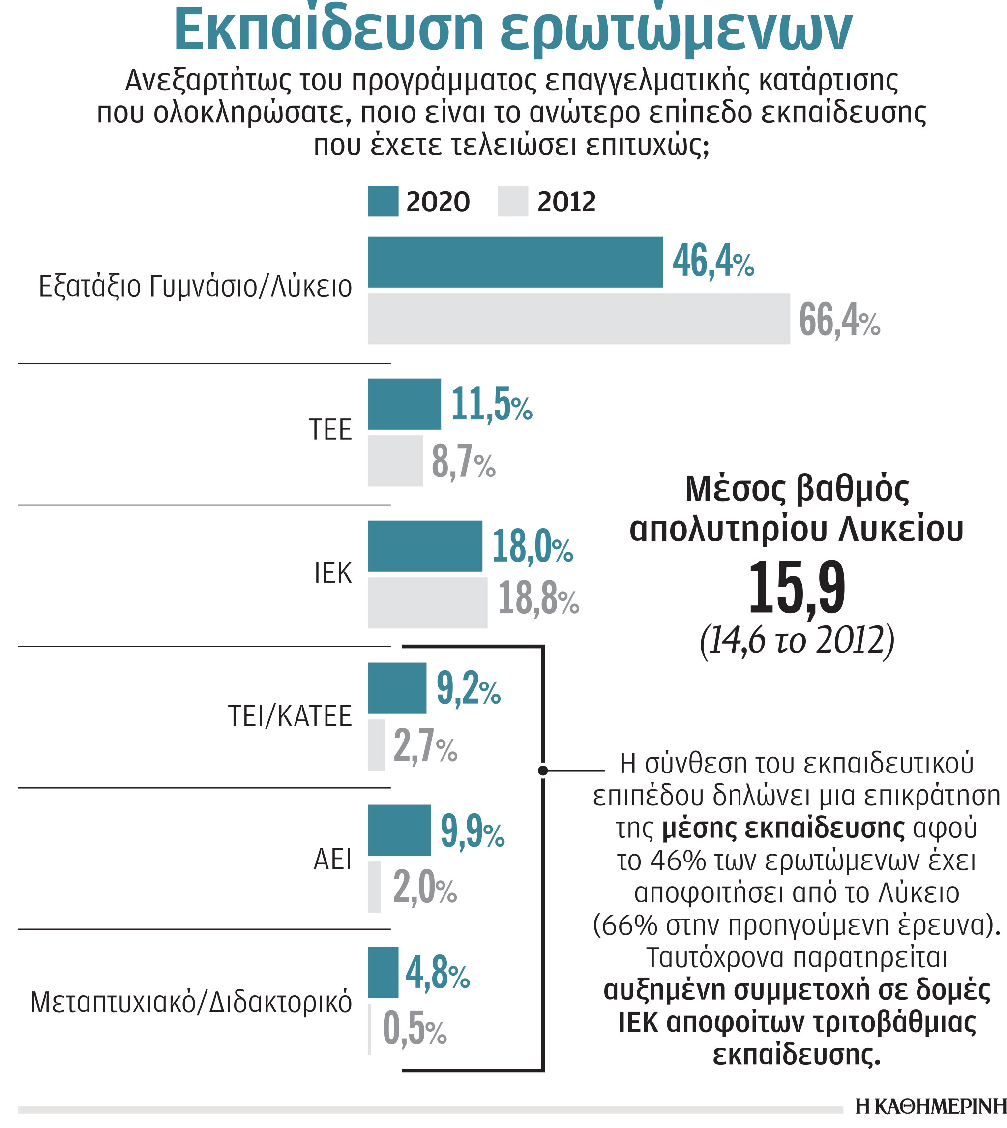 Δημόσια ΙΕΚ: Νέα προγράμματα σπουδών σε απαραίτητες ειδικότητες-2