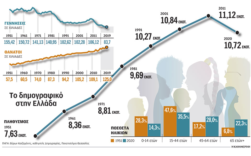 μια-ραγδαία-γηράσκουσα-χώρα-561495952