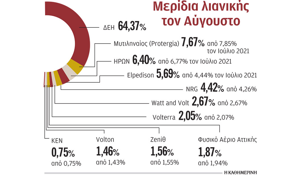 δοκιμάζονται-οι-αντοχές-των-ενεργεια-561496123