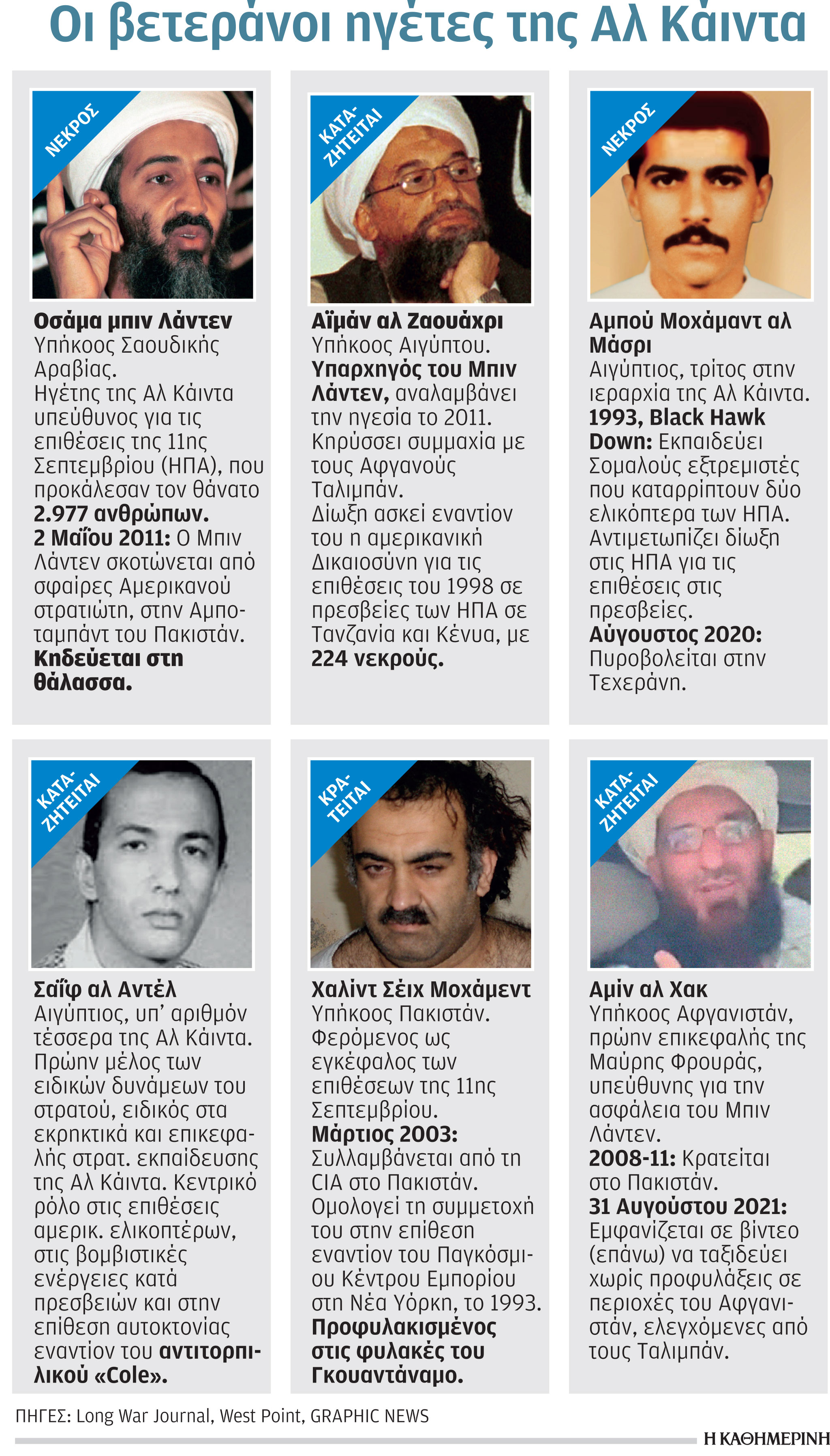 11η Σεπτεμβρίου 2001: Είκοσι χρόνια που άλλαξαν τον κόσμο-1