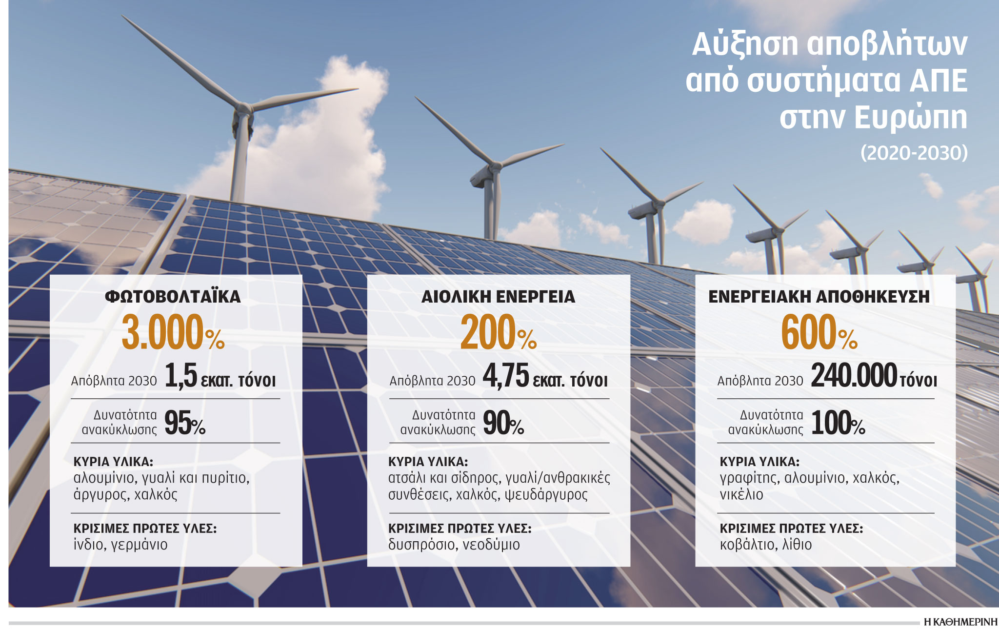 Πρόκληση η παραγωγή «πράσινων» αποβλήτων-1