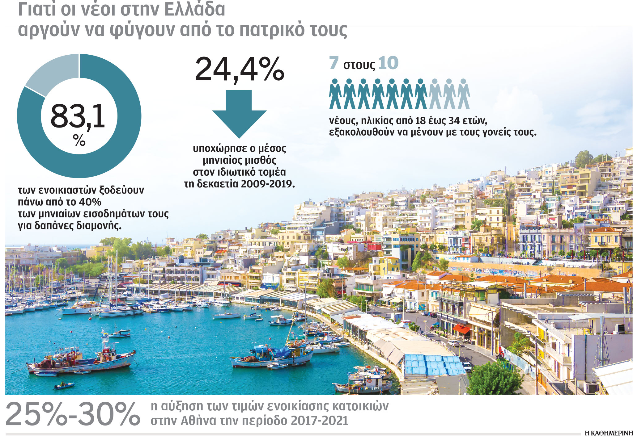 Σχέδιο για φθηνή στέγη σε νέα ζευγάρια -Αξιοποίηση ακινήτων του Δημοσίου-1