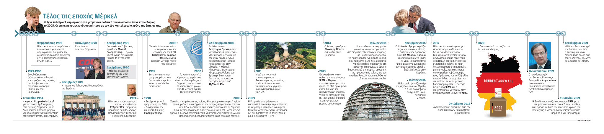 Αγκελα Μέρκελ: Η κόρη του ιερέα που έγινε καγκελάριος-2