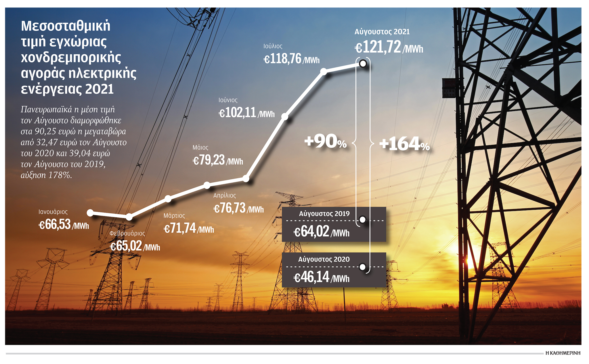 Απειλή για το Green Deal, το ράλι τιμών-1