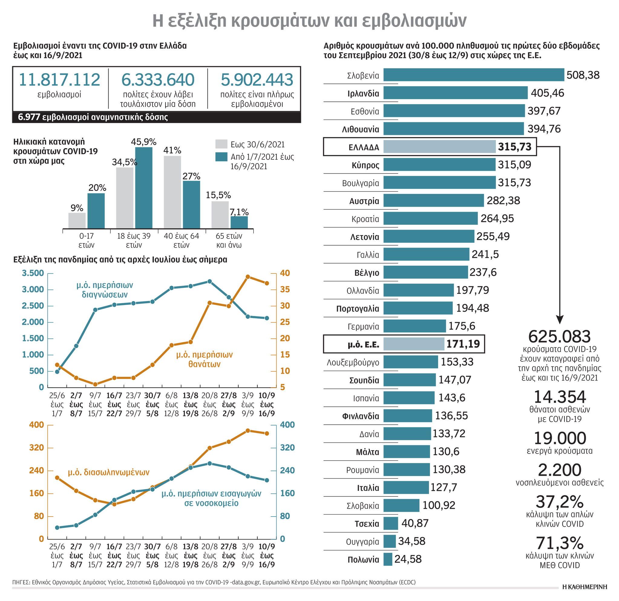 Το σχέδιο για τη νοσηλεία παιδιών με κορωνοϊό, πόσο κινδυνεύουν από την πανδημία – Δέκα ερωταπαντήσεις-1