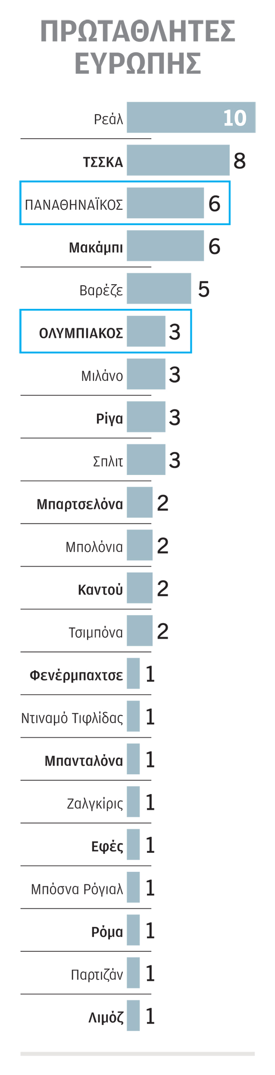 Η Ευρωλίγκα επιστρέφει-2