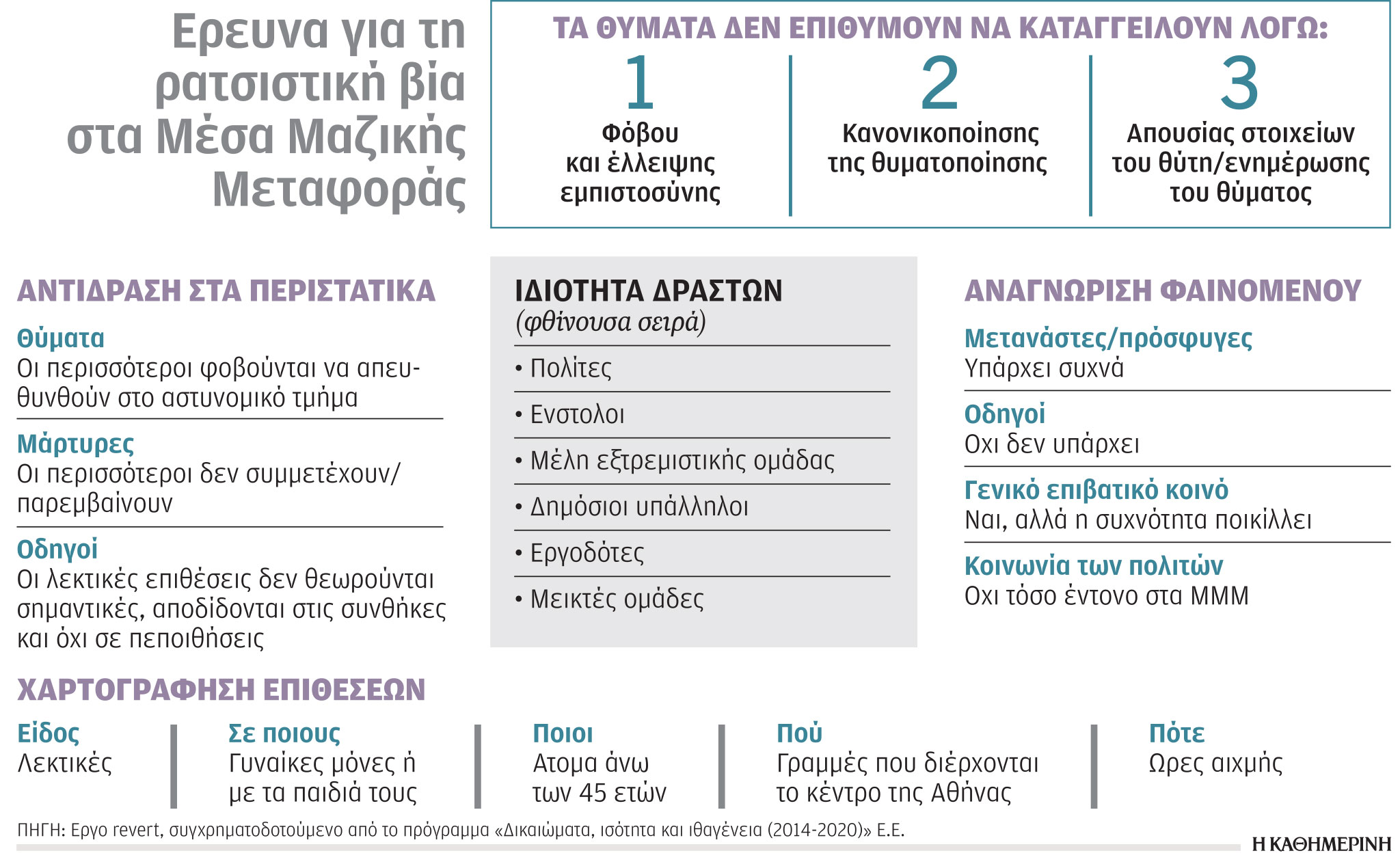 Ρατσιστική βία κατά επιβατών στα Μέσα Μαζικής Μεταφοράς-1