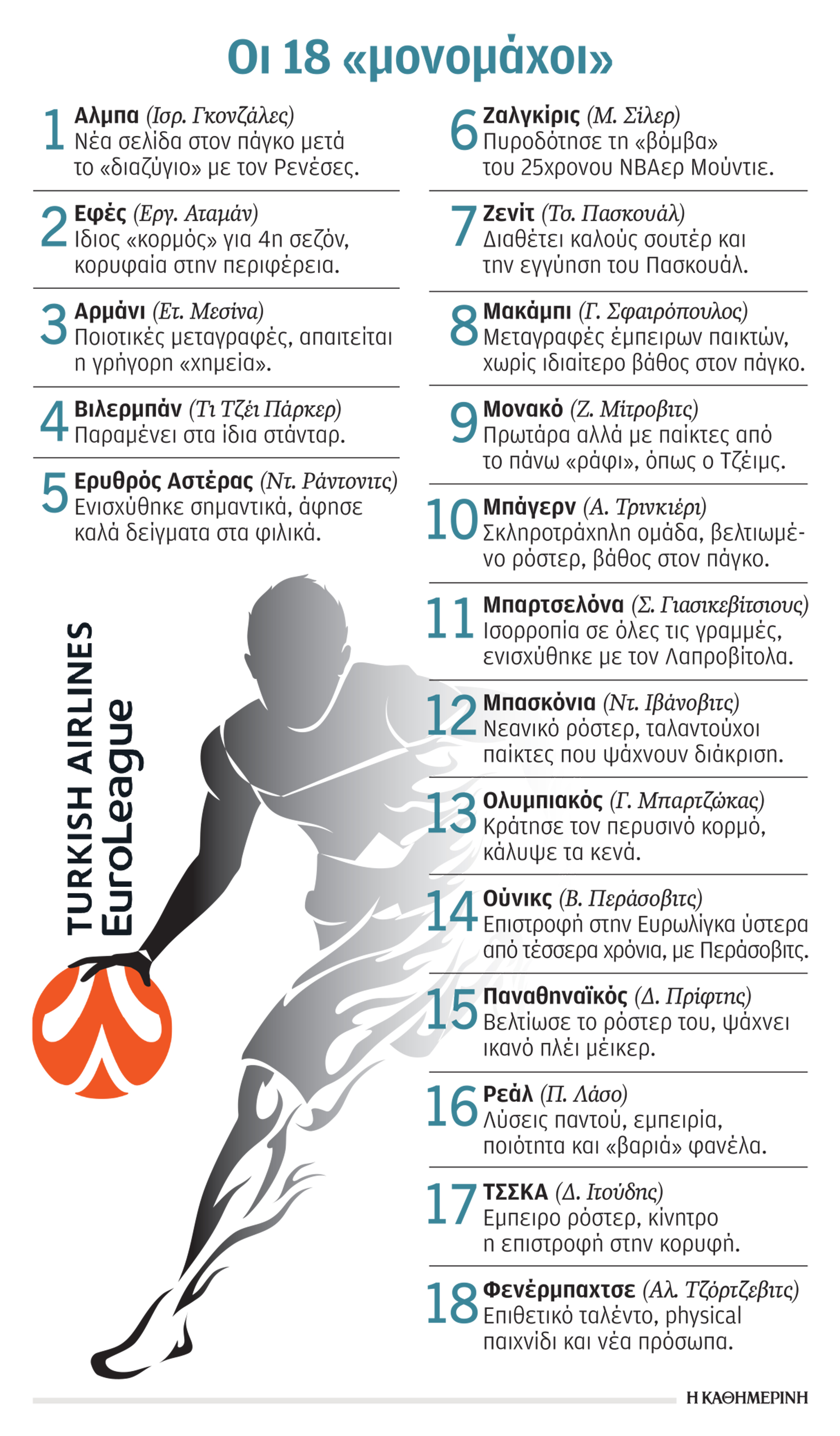 Η Ευρωλίγκα επιστρέφει-1