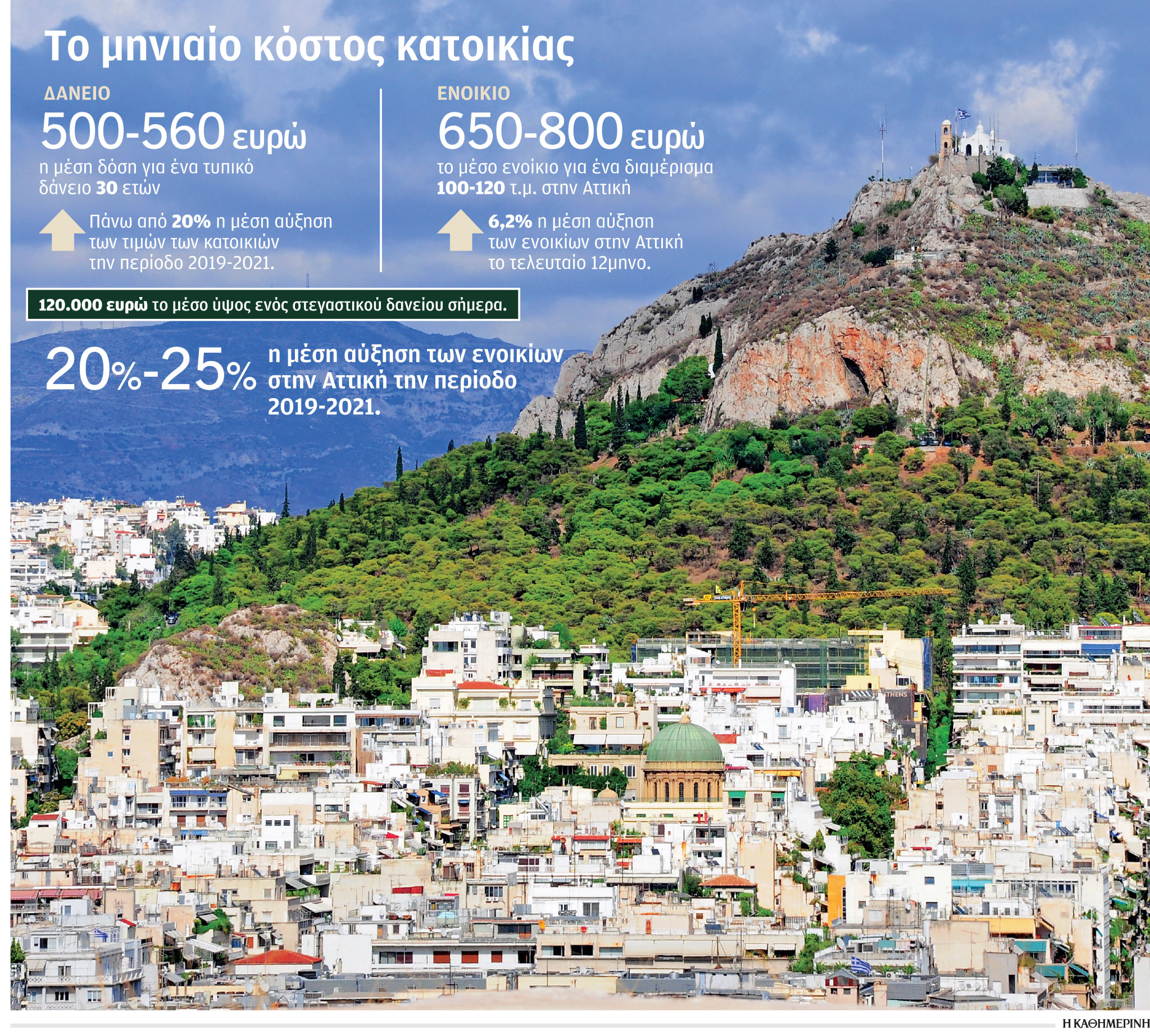 Ακίνητα: Δόση δανείου ή ενοίκιο, το δίλημμα επιστρέφει-1