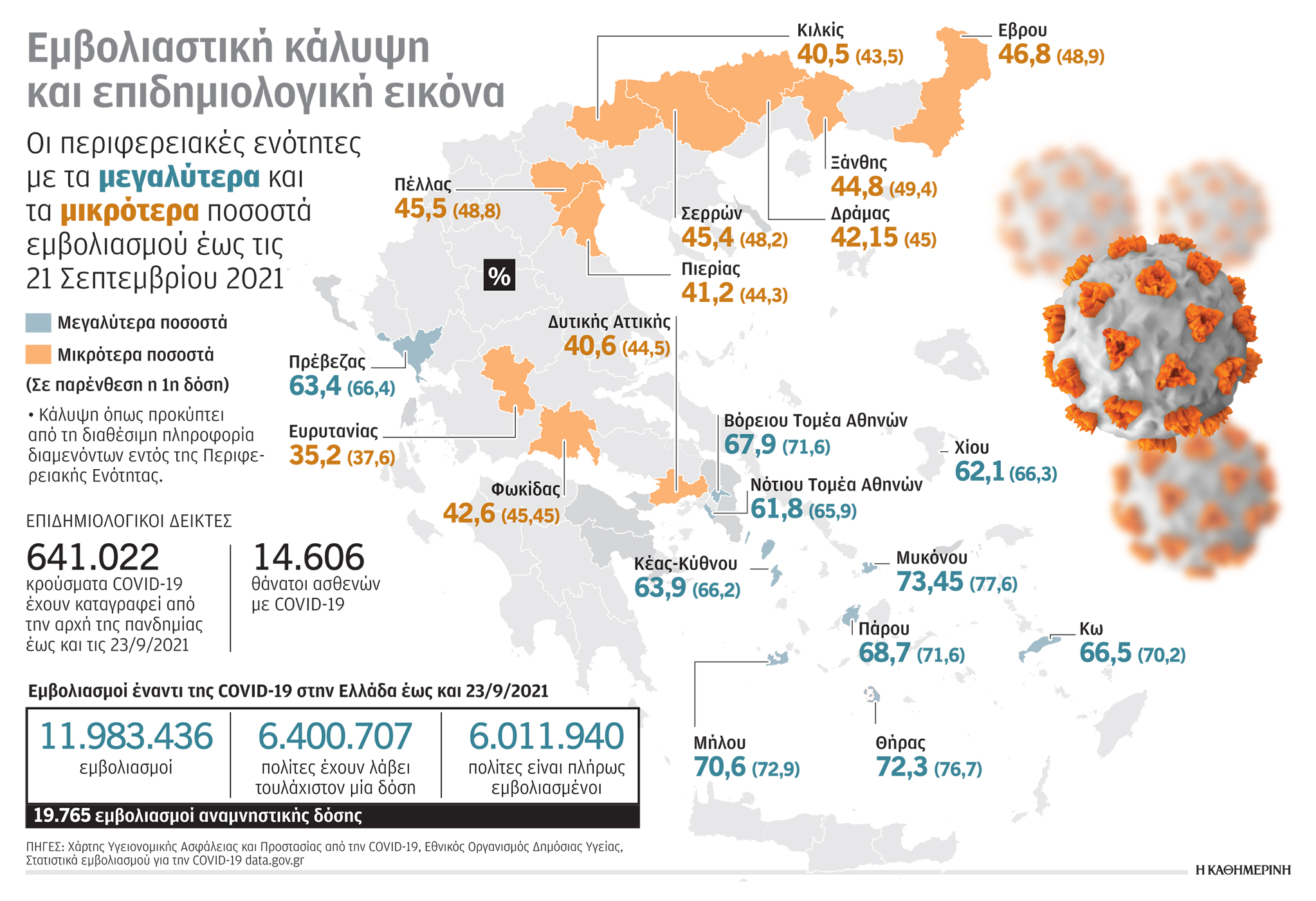 Τα σενάρια για νέες μεταλλάξεις και τα αντίδοτα-1