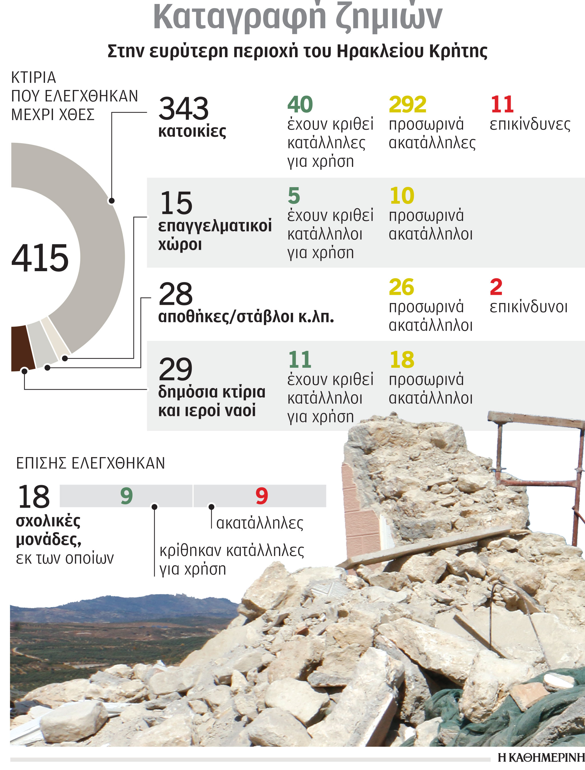 Τρεις περιοχές ανησυχούν τους σεισμολόγους-1