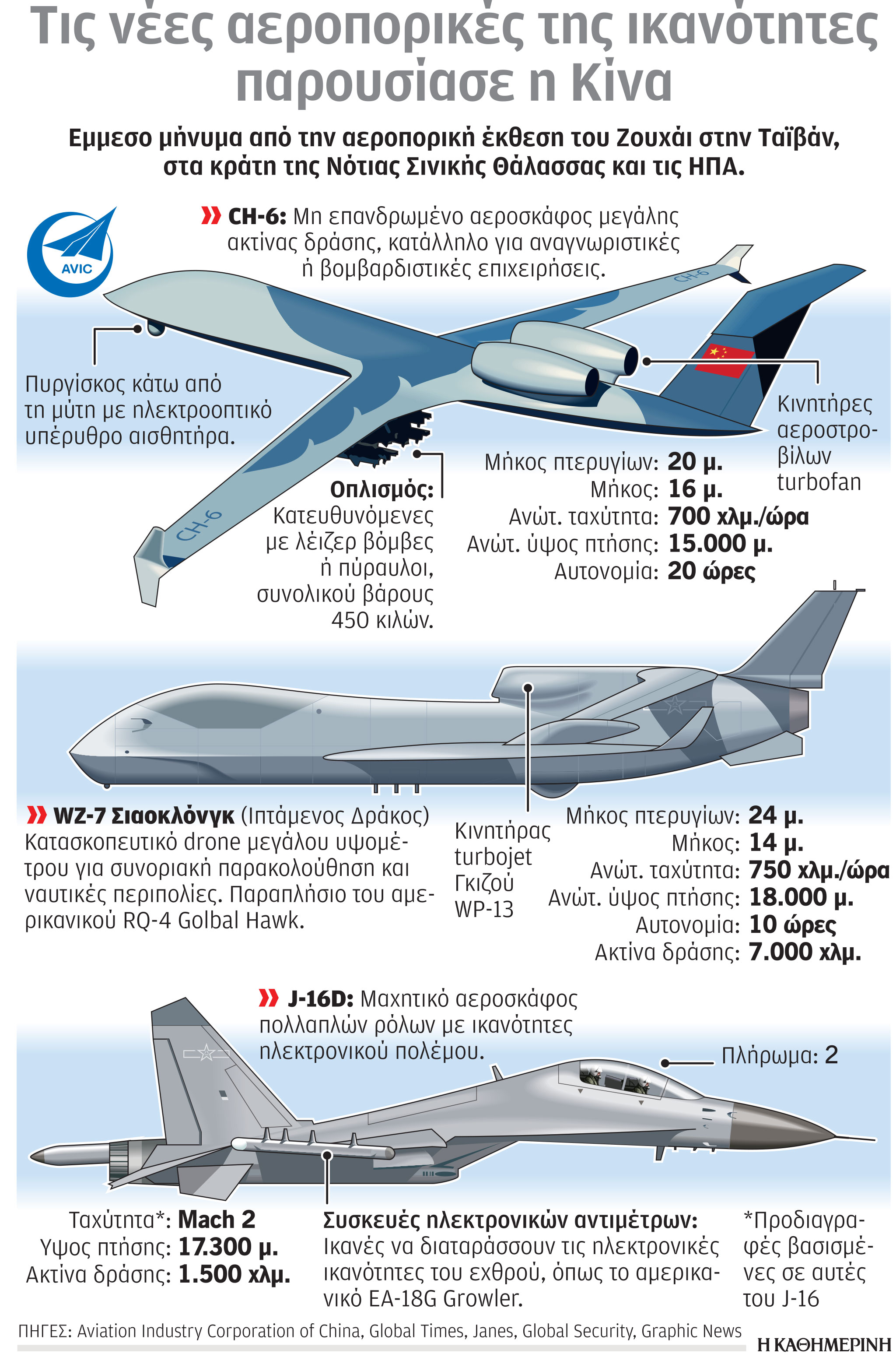 Πυρά Πεκίνου και Μόσχας κατά του AUKUS-1