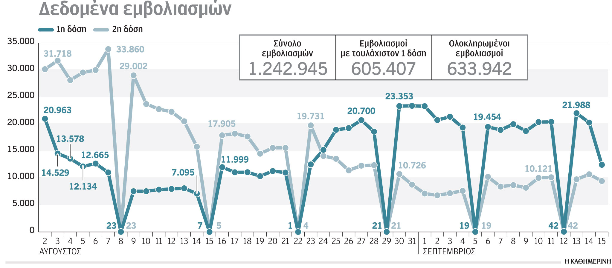 Εμβολιασμοί: Επικίνδυνο τέλμα – Μακριά το τείχος ανοσίας-1