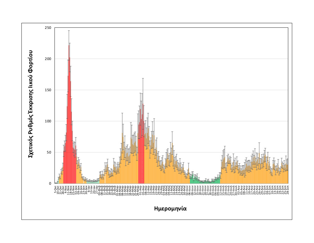 Θεσσαλονίκη – Λύματα: Σημαντική διασπορά του ιού στην κοινότητα-1