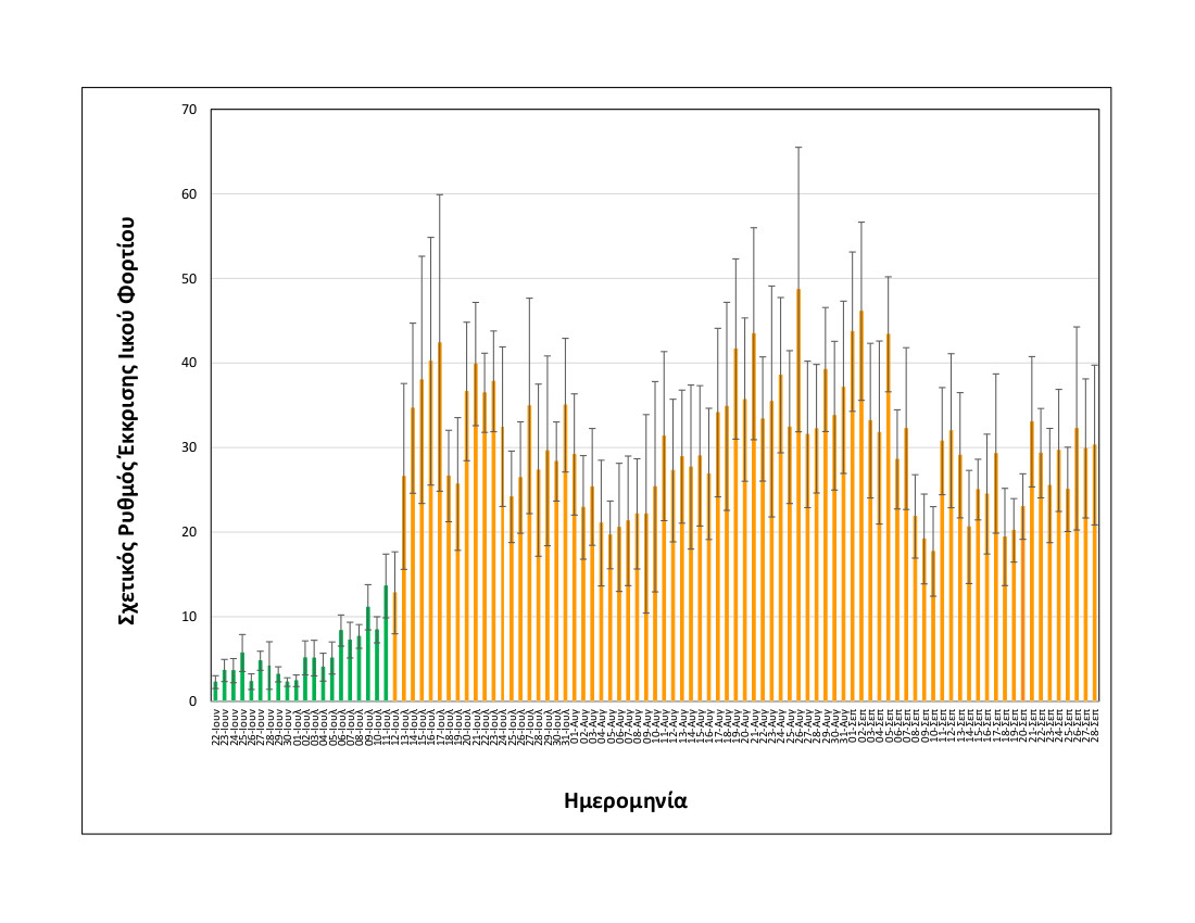 Θεσσαλονίκη – Λύματα: Σημαντική διασπορά του ιού στην κοινότητα-2