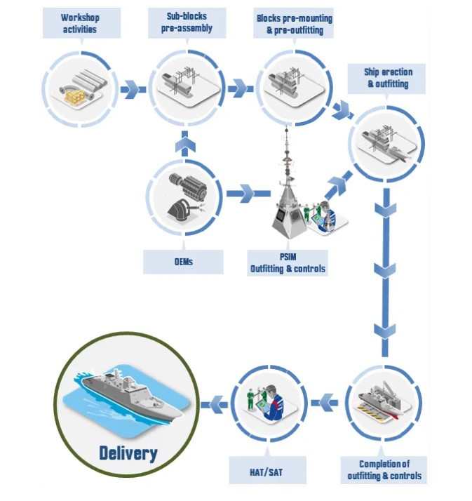 Γαλλικές φρεγάτες: Τεχνολογία αιχμής – Ποια είναι τα χαρακτηριστικά τους-1