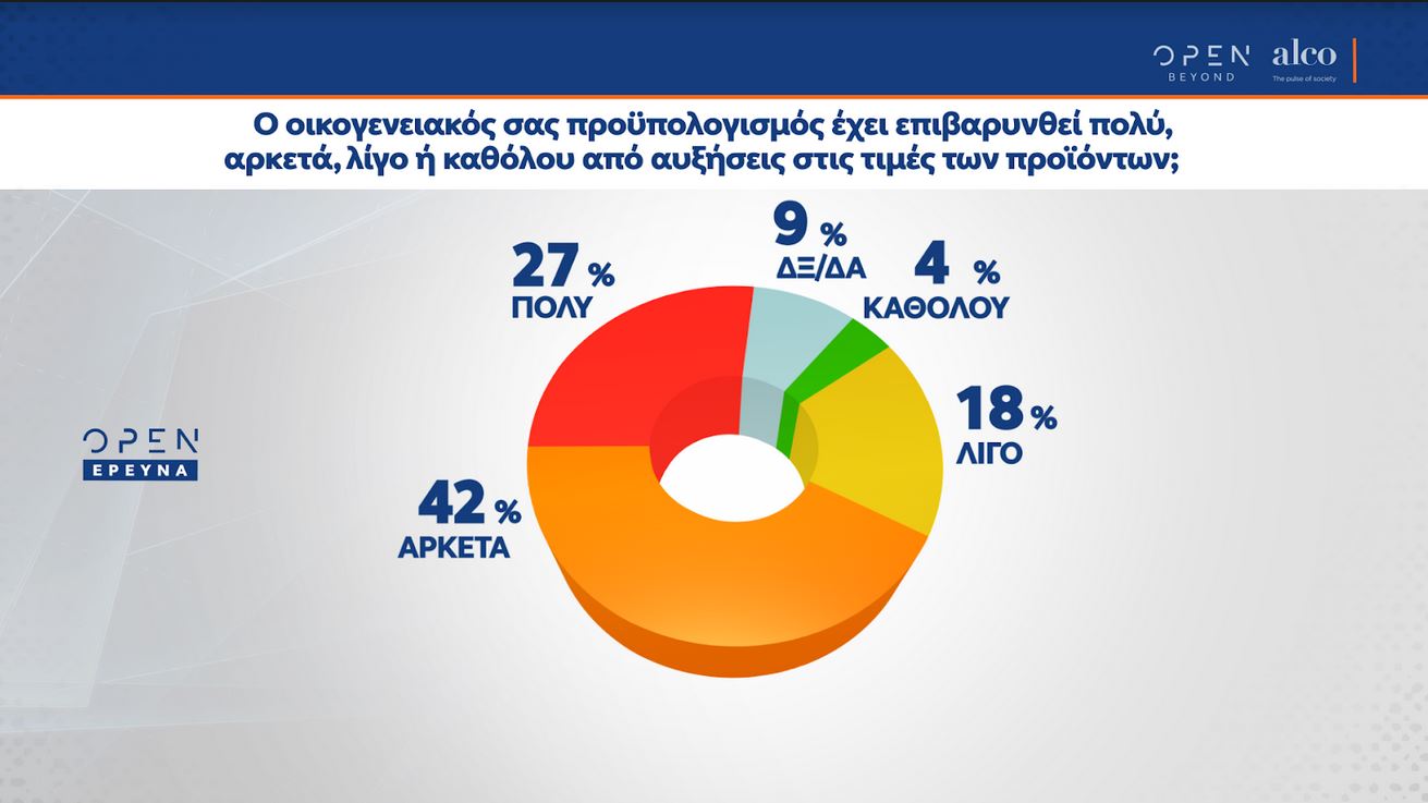 Δημοσκόπηση Alco: Τι ψηφίζουν όσοι δεν έχουν εμβολιαστεί-11