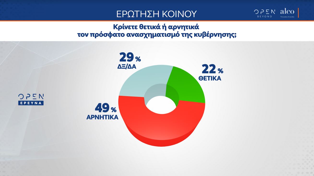 Δημοσκόπηση Alco: Τι ψηφίζουν όσοι δεν έχουν εμβολιαστεί-7