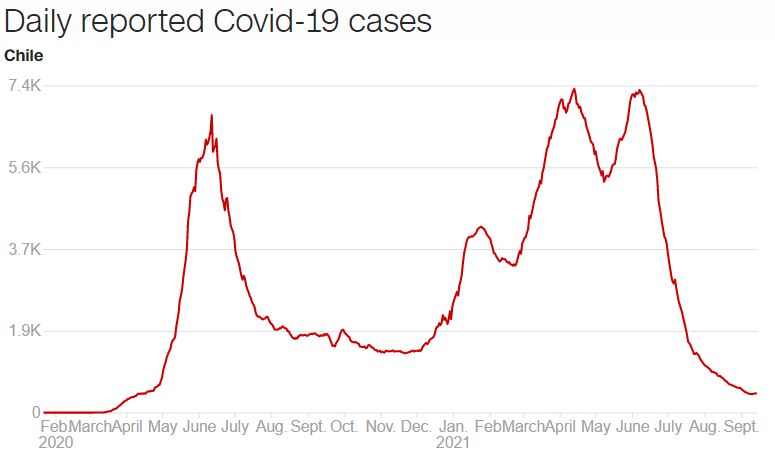 Κορωνοϊός: Νέο μοντέλο «συμβίωσης» με τον ιό – Το παράδειγμα 5 χωρών-10