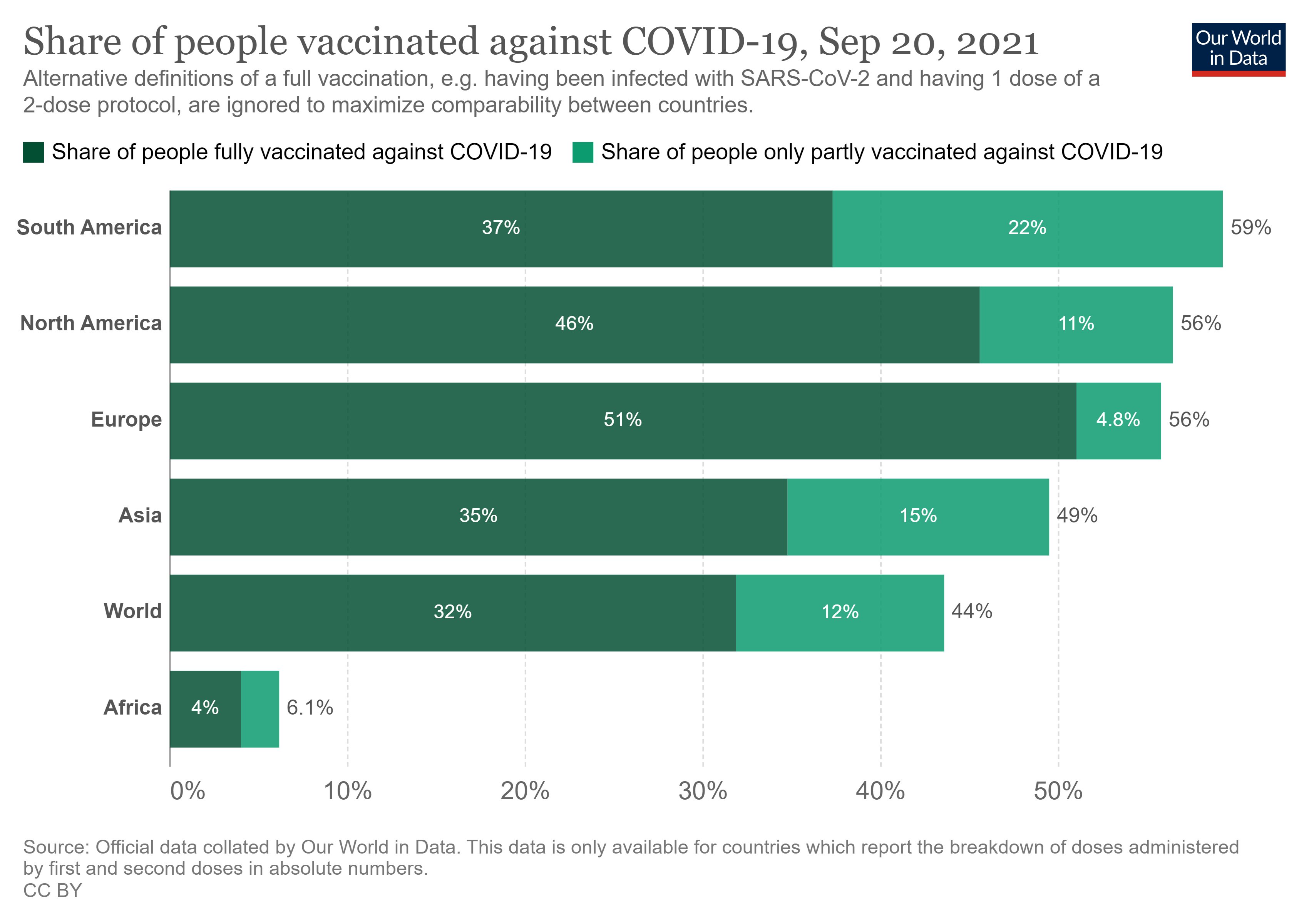 Κορωνοϊός: Πλανήτης δύο ταχυτήτων στα ποσοστά εμβολιασμού-1