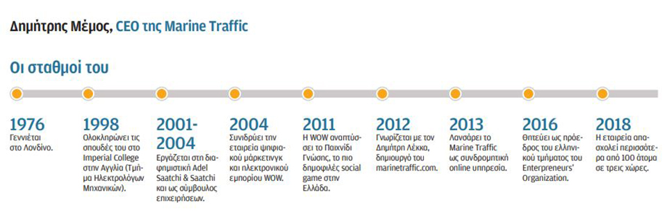 Ο CEO της Marine Traffic στο «Γεύμα με την Κ»: H ψηφιακή επανάσταση στη ναυτιλία-2