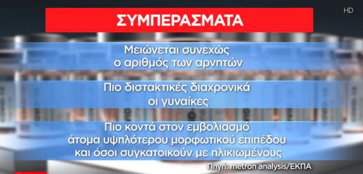 Τείχος ανοσίας: Η Δέλτα ανέβασε το ποσοστό στο 90%-3