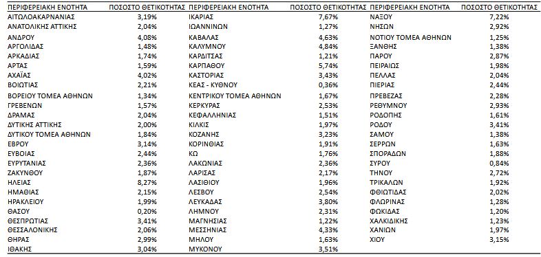 Κορωνοϊός: 2.871 κρούσματα, 47 θάνατοι, 346 διασωληνωμένοι-4
