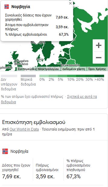 Νορβηγία – Κορωνοϊός: Καταργεί όλα τα περιοριστικά μέτρα-1