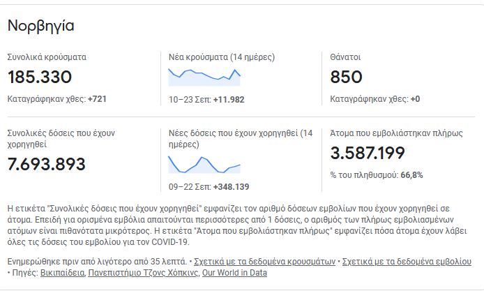 Νορβηγία – Κορωνοϊός: Καταργεί όλα τα περιοριστικά μέτρα-2