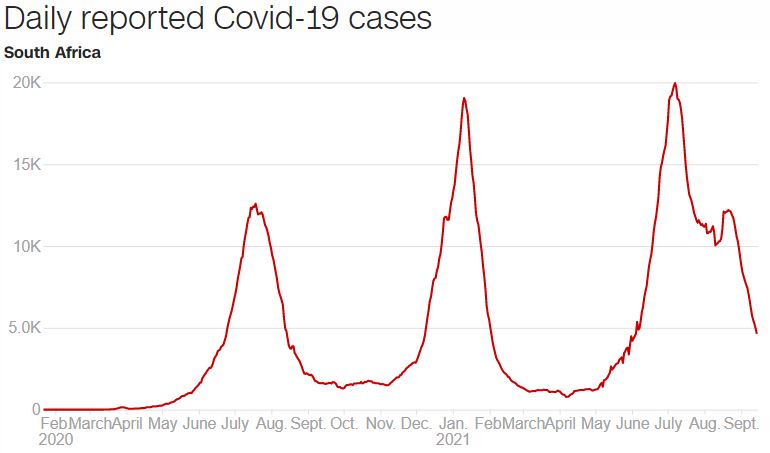 Κορωνοϊός: Νέο μοντέλο «συμβίωσης» με τον ιό – Το παράδειγμα 5 χωρών-8