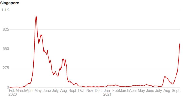 Κορωνοϊός: Νέο μοντέλο «συμβίωσης» με τον ιό – Το παράδειγμα 5 χωρών-4