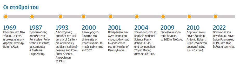 «Η Ελλάδα χρειάζεται έναν Ελον Μασκ»-2