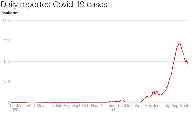 Κορωνοϊός: Νέο μοντέλο «συμβίωσης» με τον ιό – Το παράδειγμα 5 χωρών-6